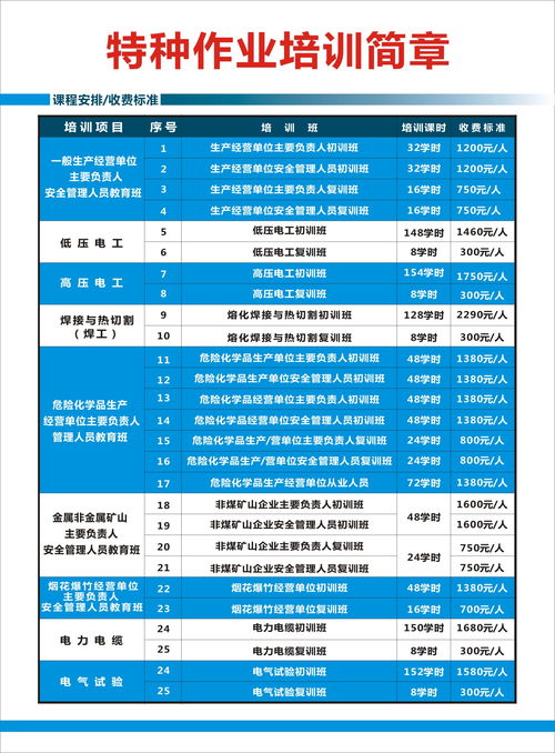 惠州低壓電工操作證培訓(xùn)全方位指南 機構(gòu)選擇、學(xué)費與安全技術(shù)培訓(xùn)要點